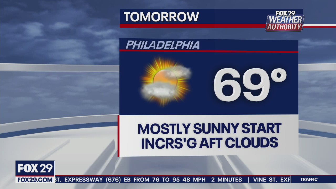 Weather Authority: Weekend wraps up with mix of sun and clouds