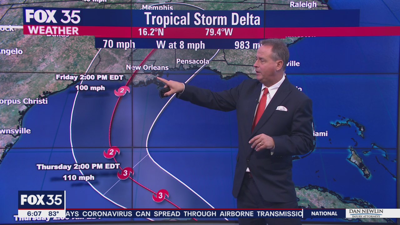 Tracking Gamma and Delta