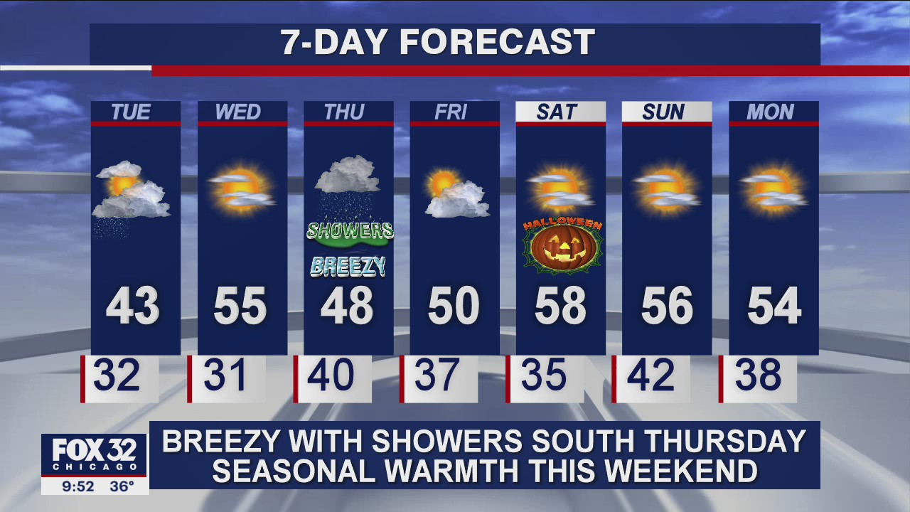 10 p.m. forecast for Chicagoland on Oct. 26