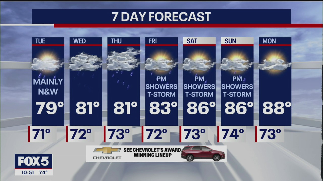 Weather Forecast