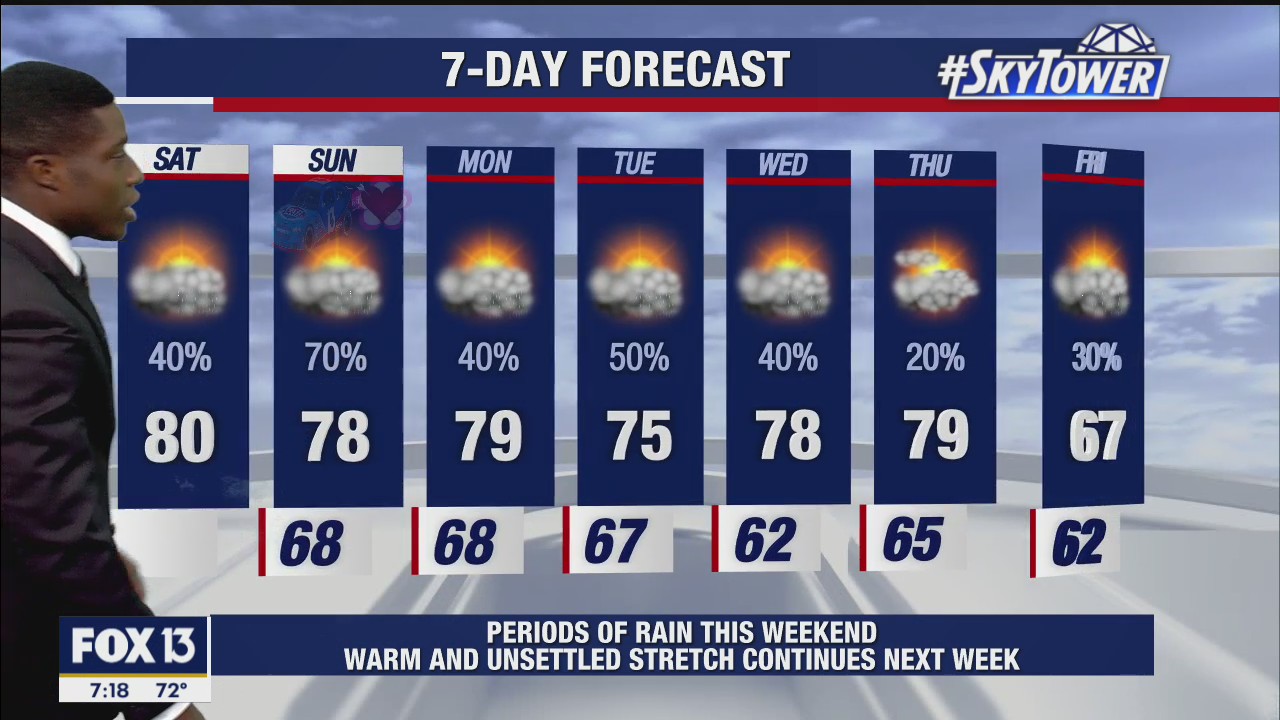 Saturday morning forecast