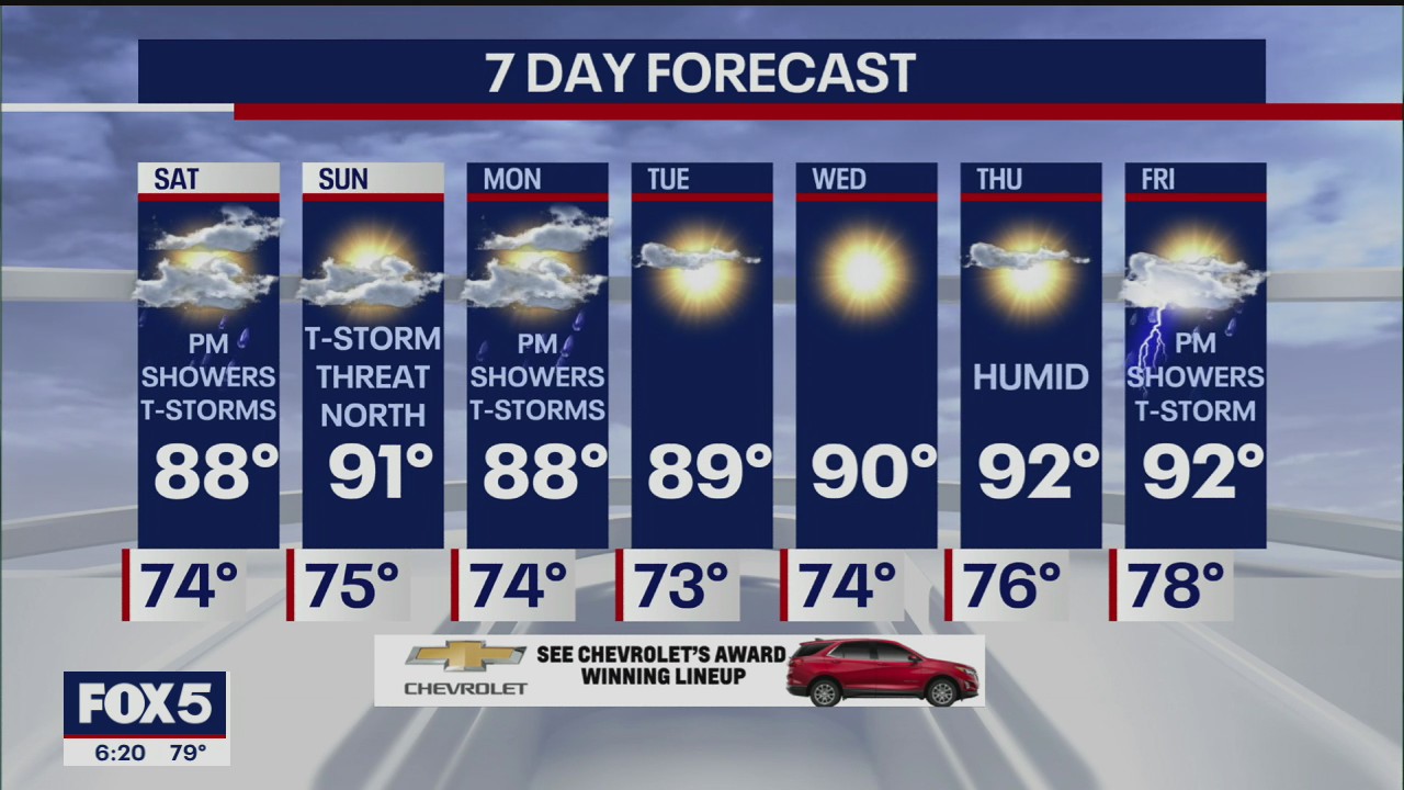 Weather forecast