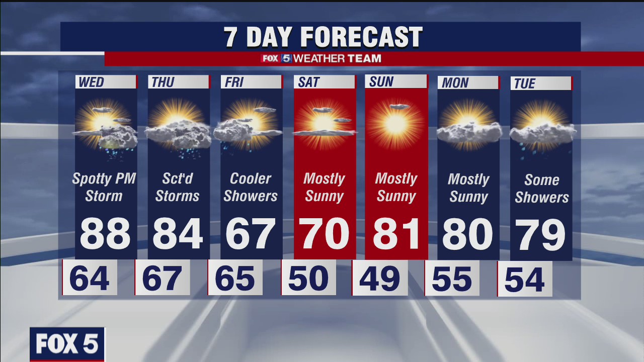 FOX 5 late weather