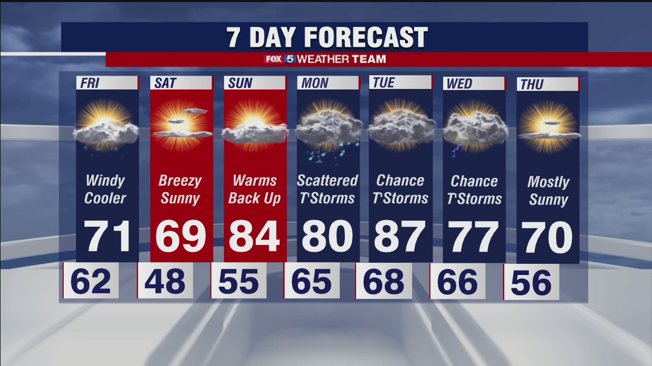 FOX 5 late weather