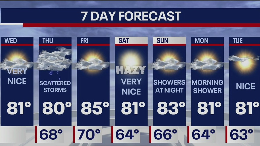 Weather Forecast