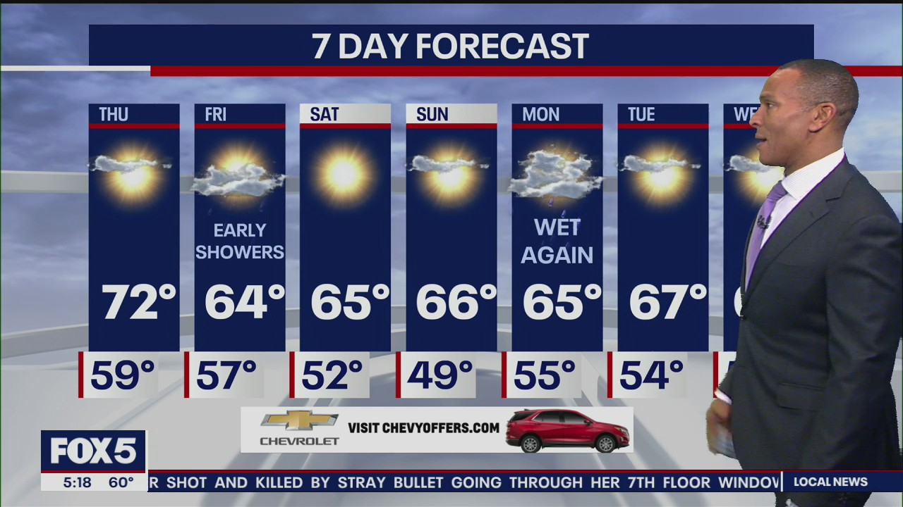 Weather Forecast