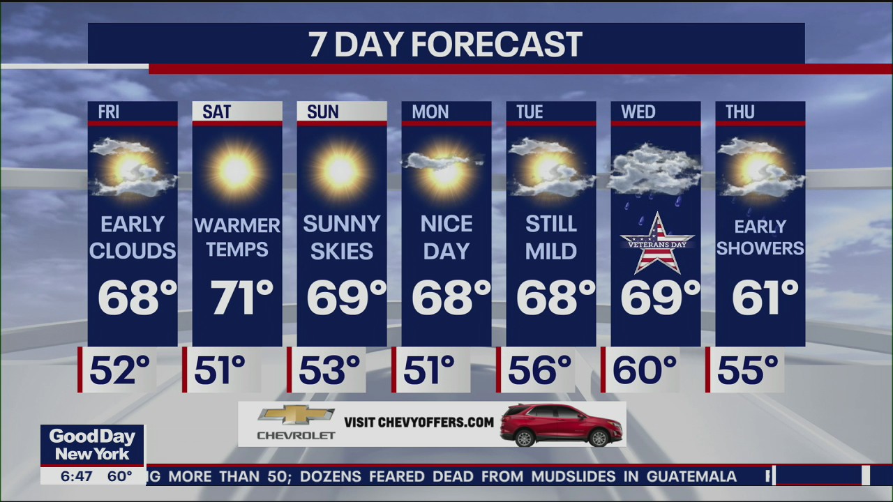 Weather forecast