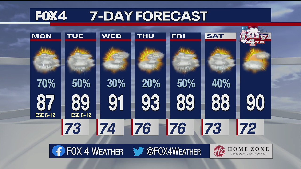 June 28 morning forecast