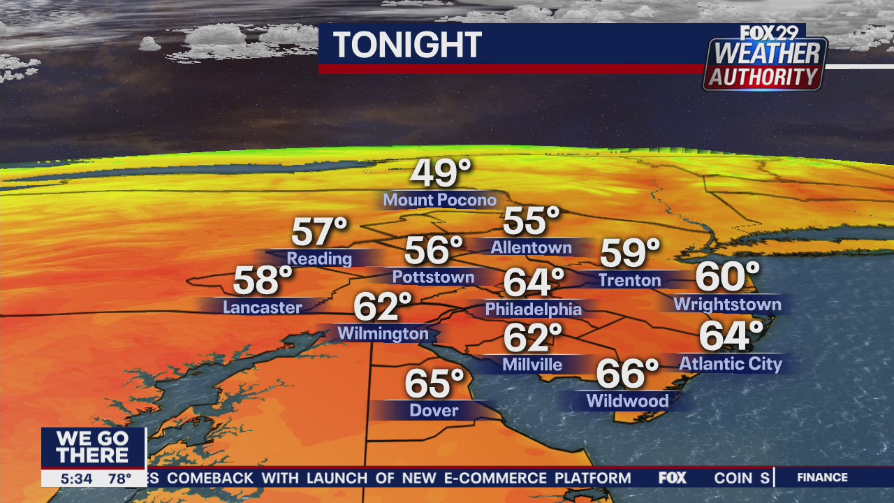 FOX 29 Weather Authority 7-day forecast