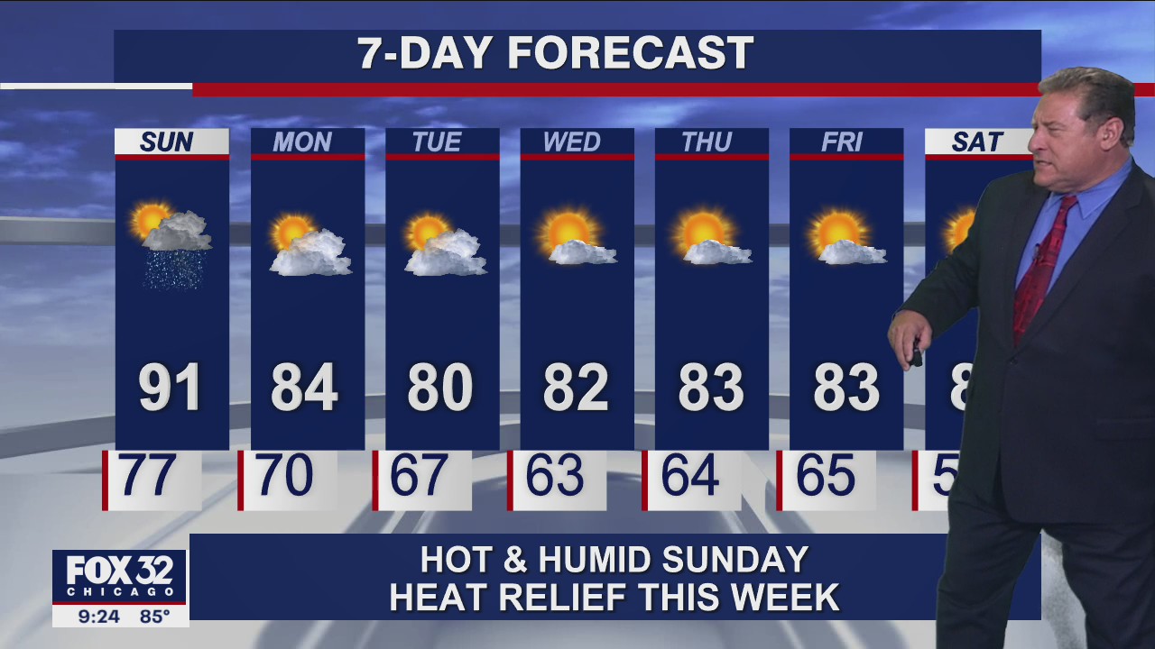 Chicagoland forecast for Saturday night, August 28