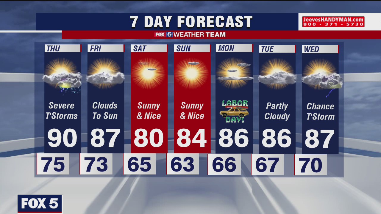 FOX 5 late forecast