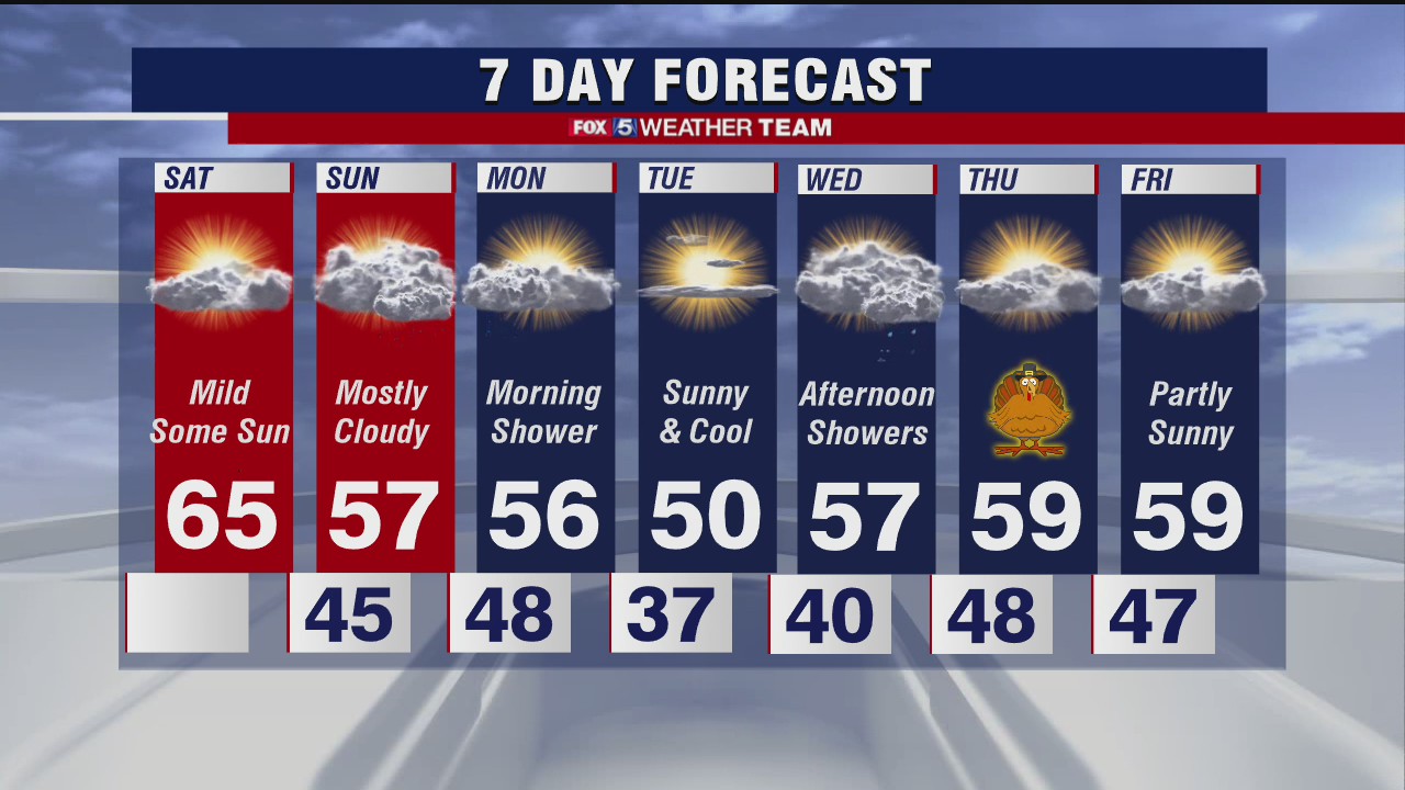 Saturday forecast (Nov. 21, 2020)