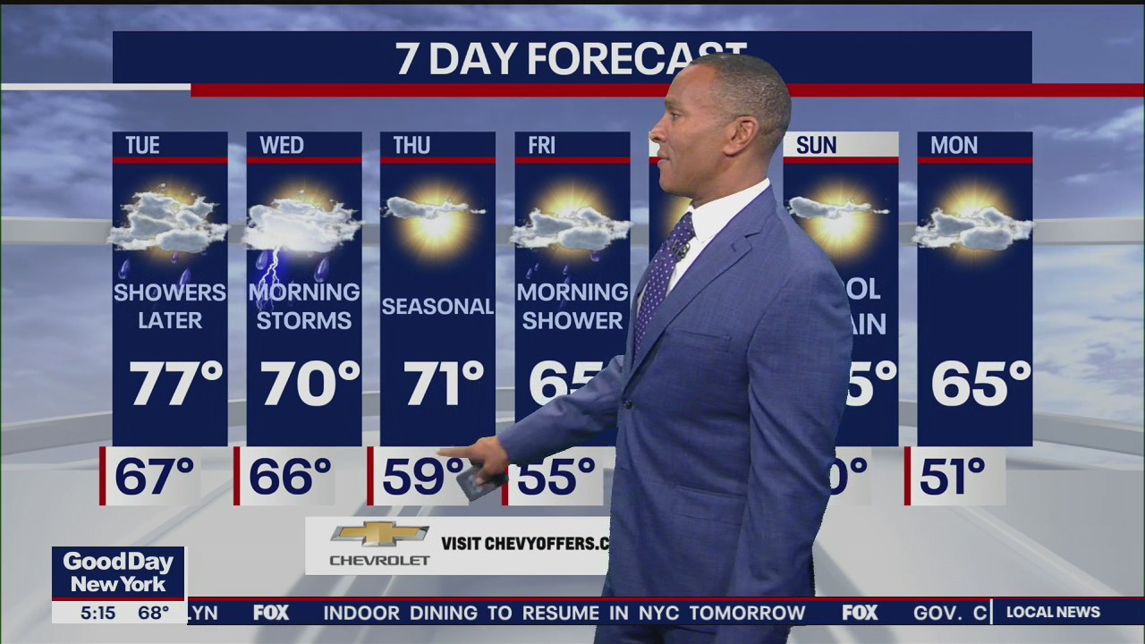 Weather Forecast