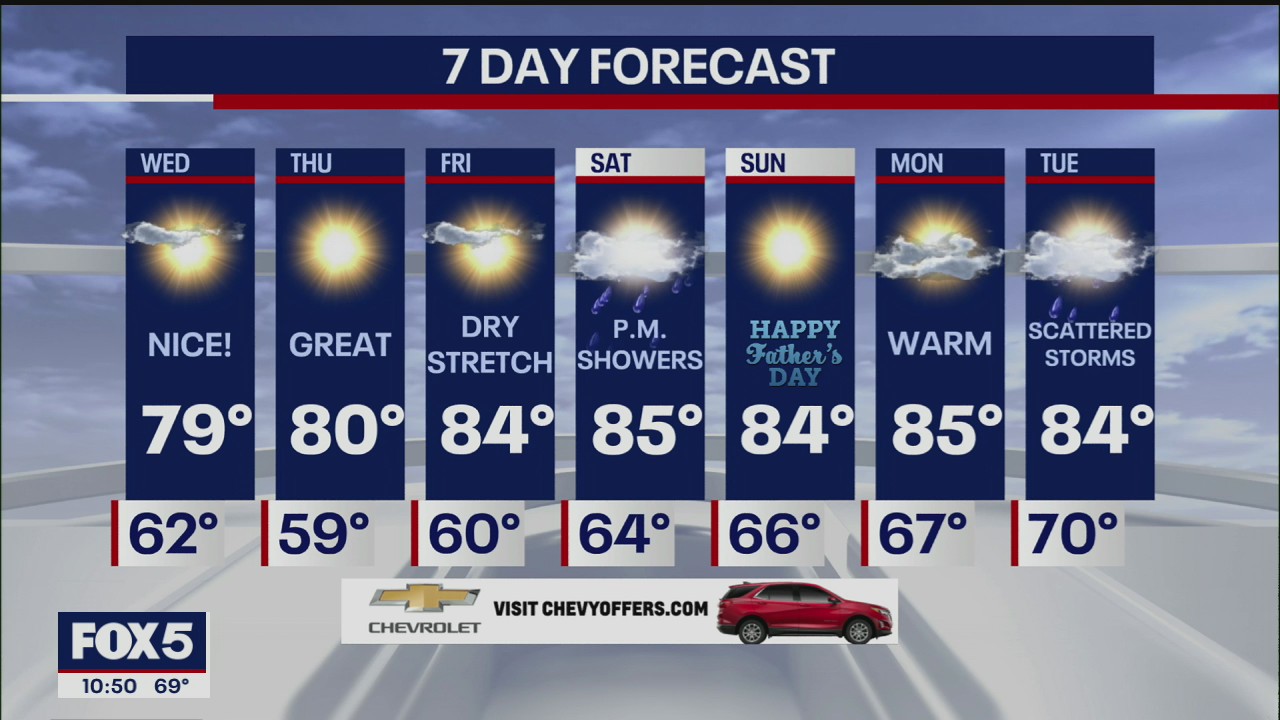 Weather Forecast
