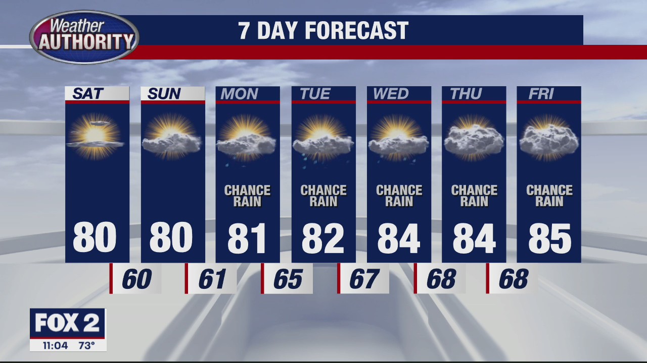 Great Weekend Ahead