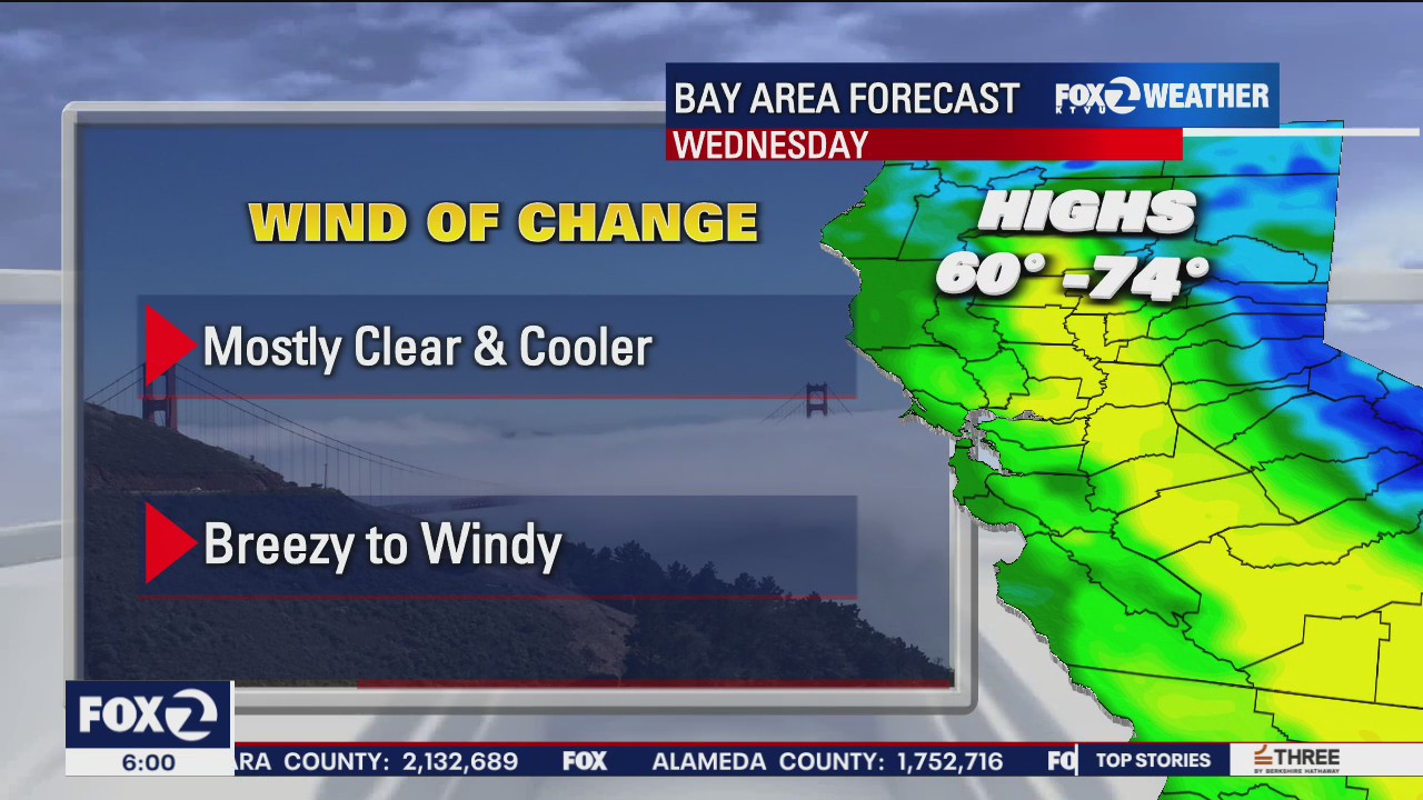Cooler, windy