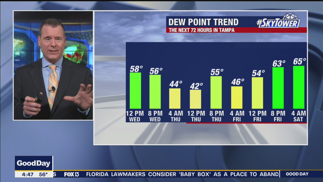 Wednesday morning forecast
