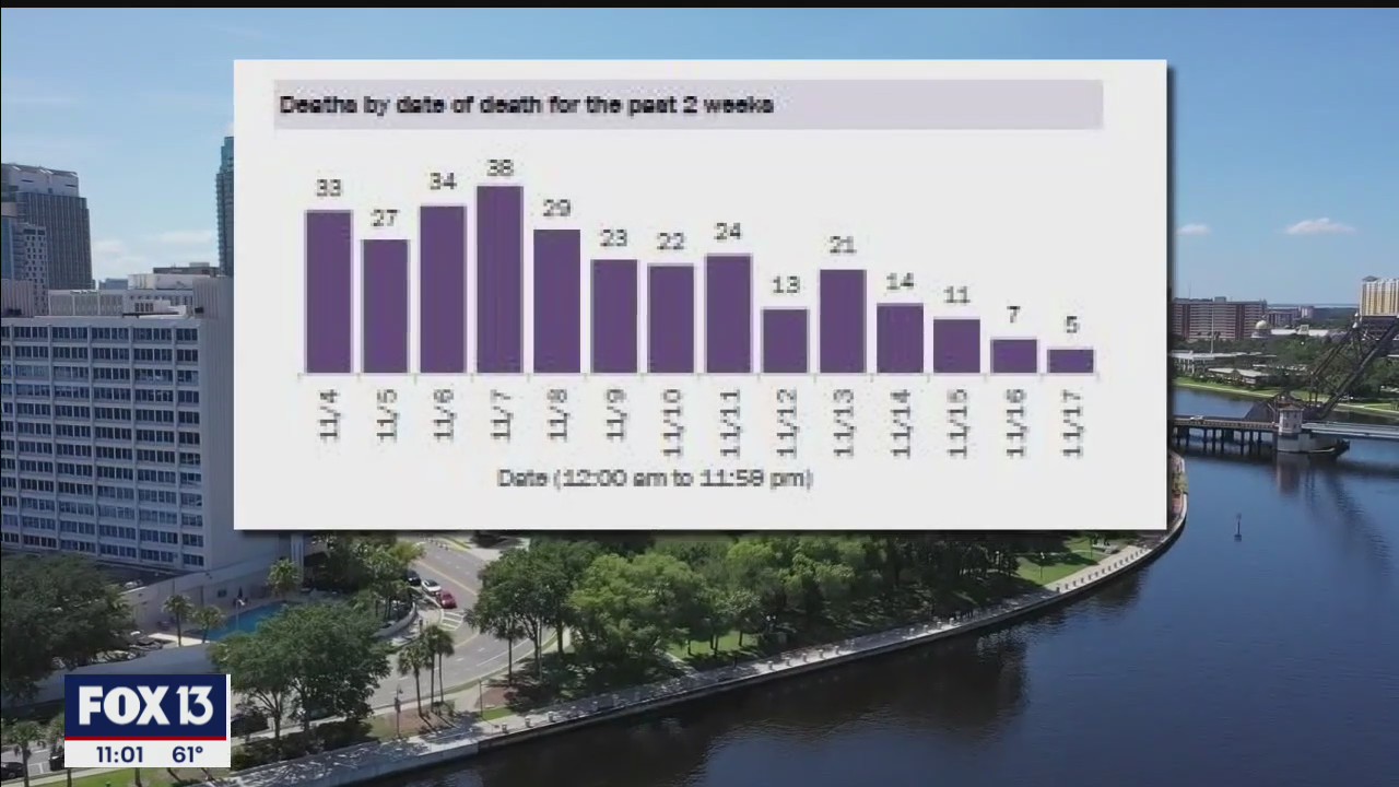 Doctors warn deaths come after case spikes