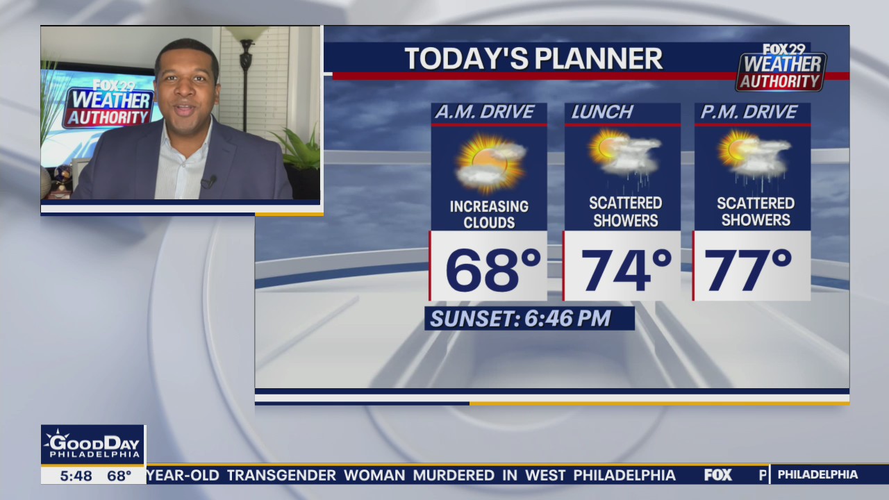 Weather Authority: Tuesday to bring mild temps, showers