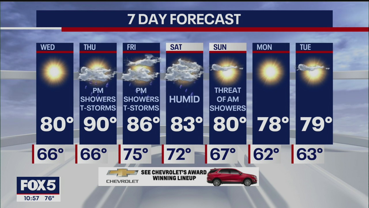 Weather Forecast
