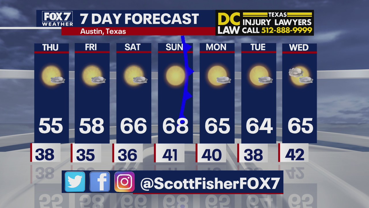 Evening weather forecast for December 2