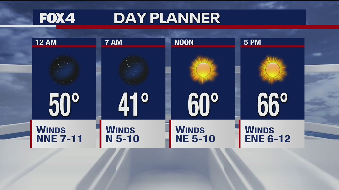 March 31 overnight forecast