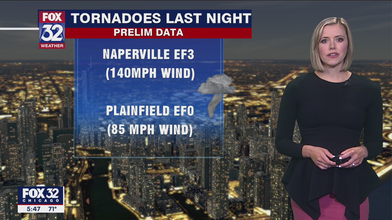 6 p.m. forecast for Chicagoland on June 21
