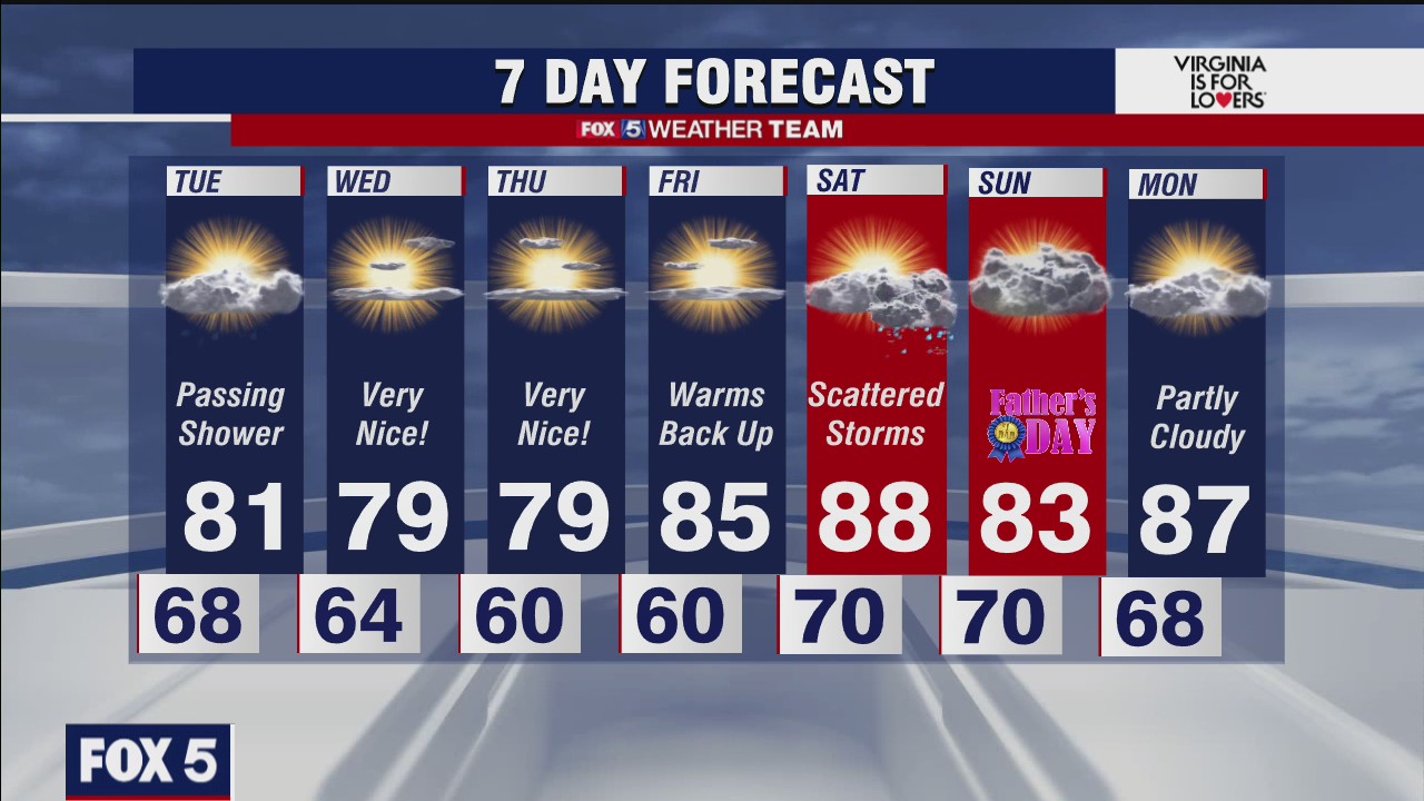 FOX 5 weather at 11pm