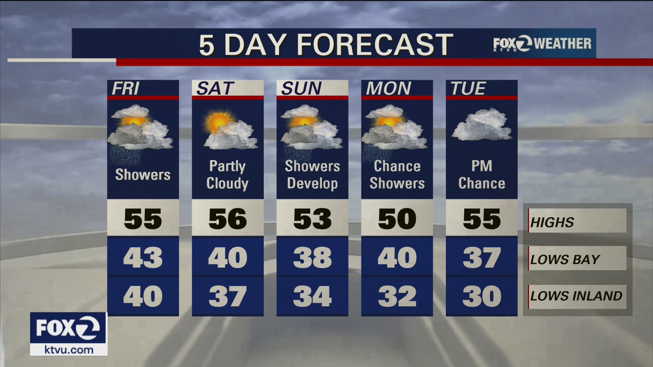 Rain returns on Friday