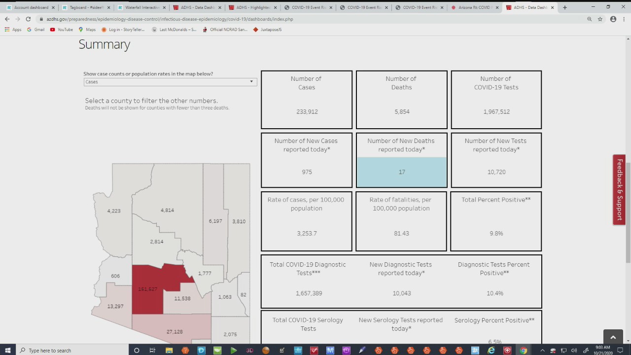 Latest coronavirus numbers in Arizona - 10/21/20