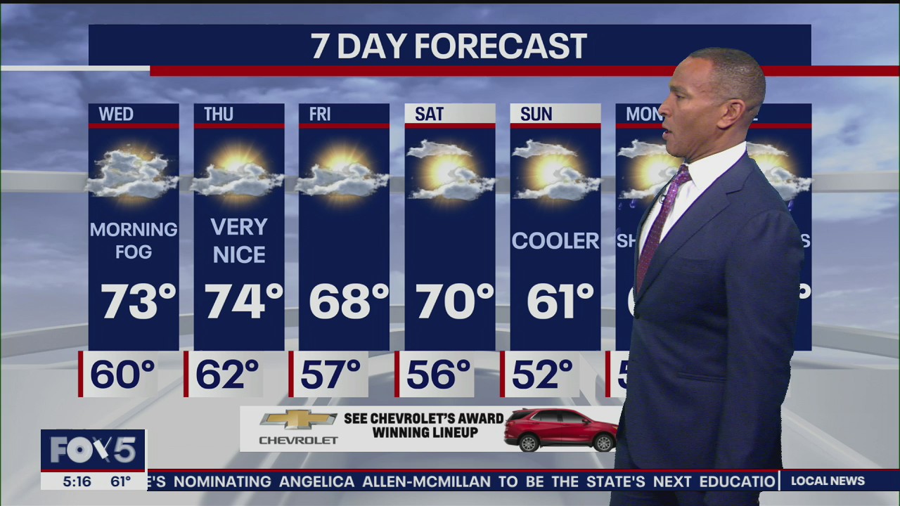Weather Forecast