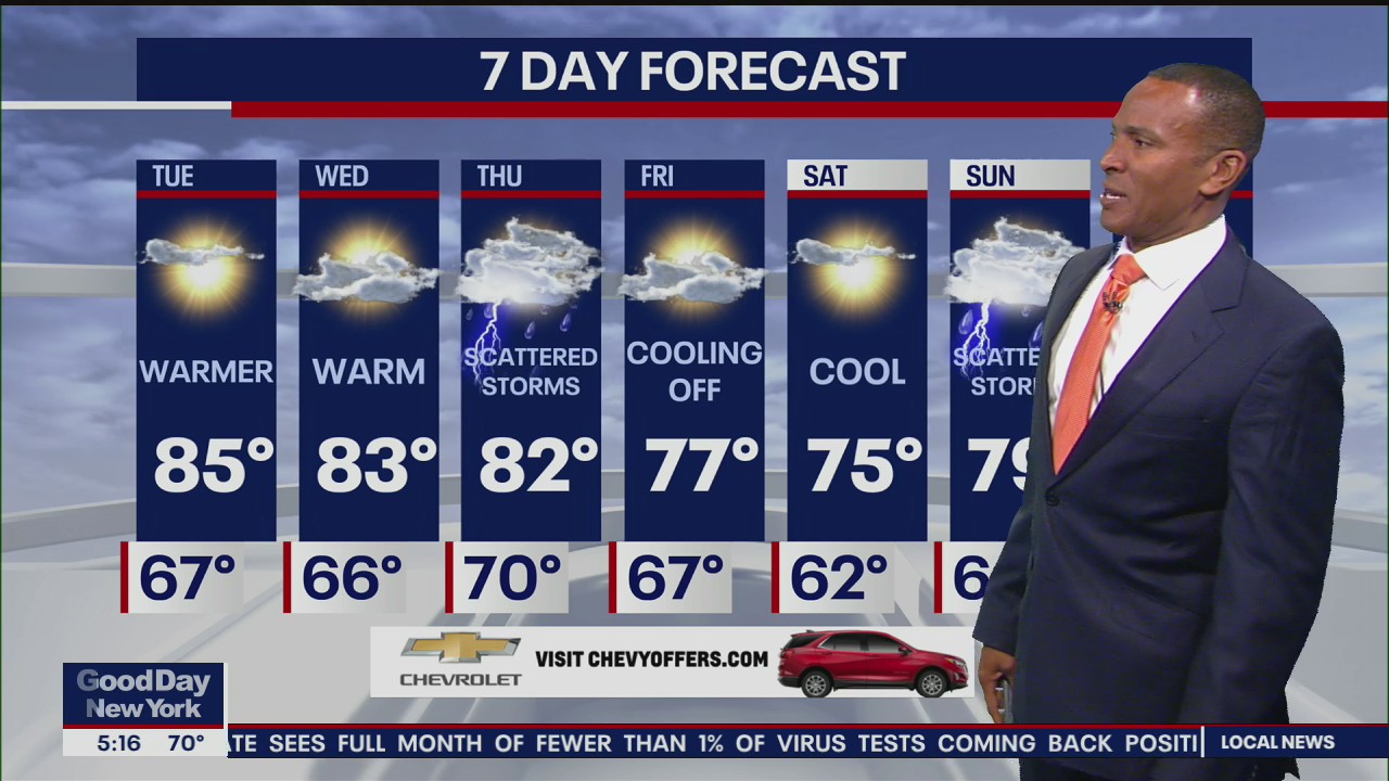 Weather Forecast