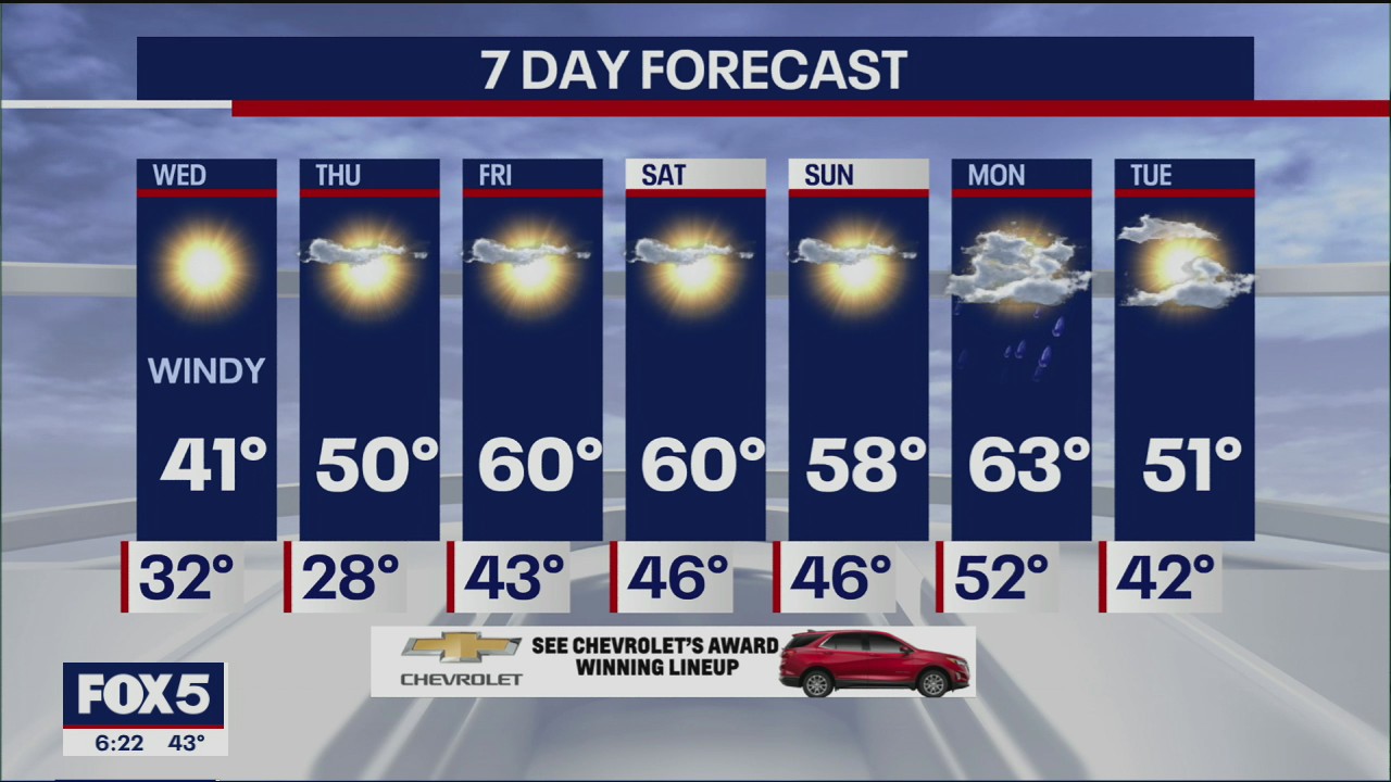 Weather Forecast