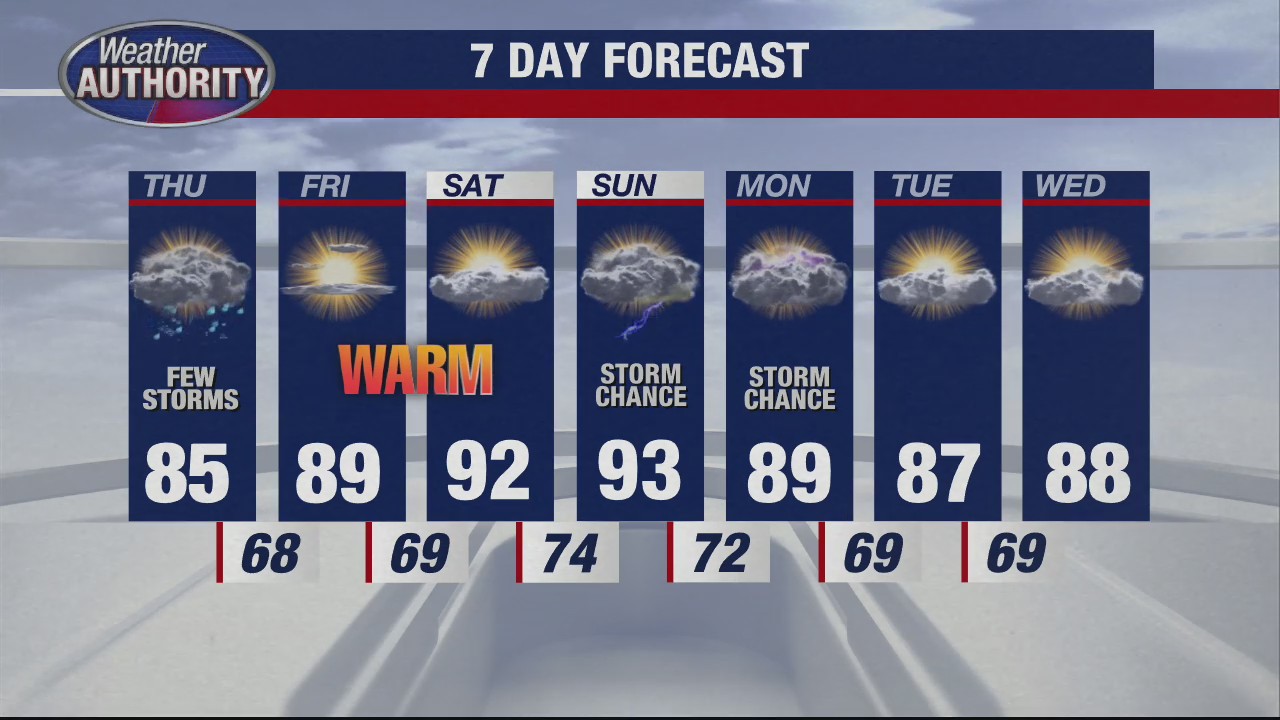 Expect some storms Thursday morning