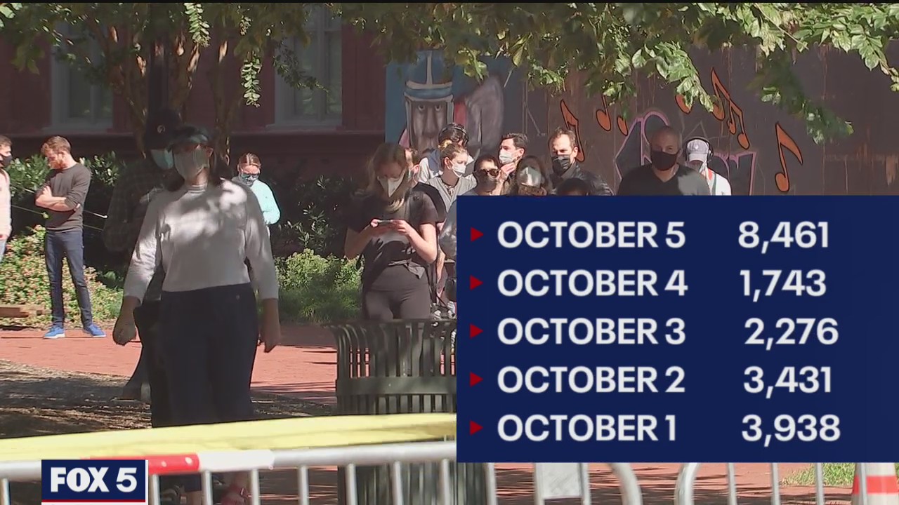 DC Health reports highest one-day spike since June
