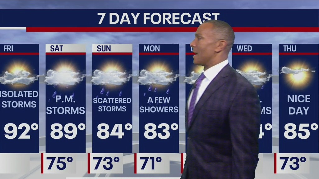 Weather Forecast