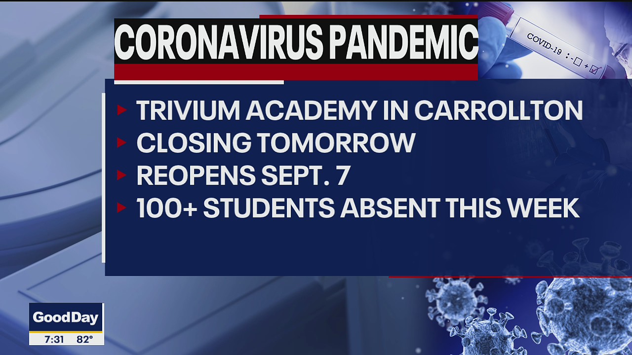 COVID-19 outbreaks force more North Texas schools to close