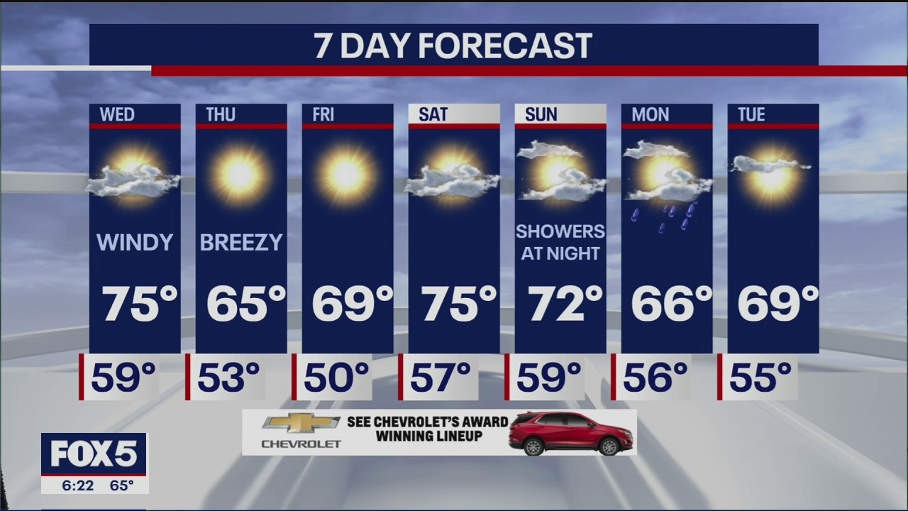 Weather Forecast