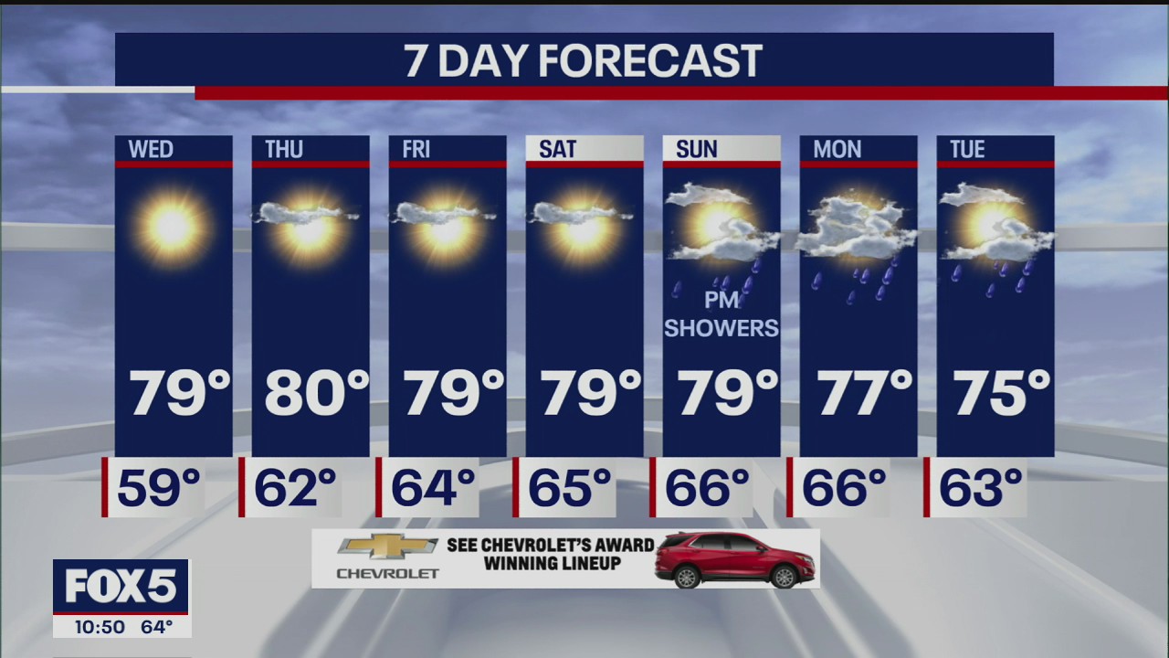 Weather Forecast