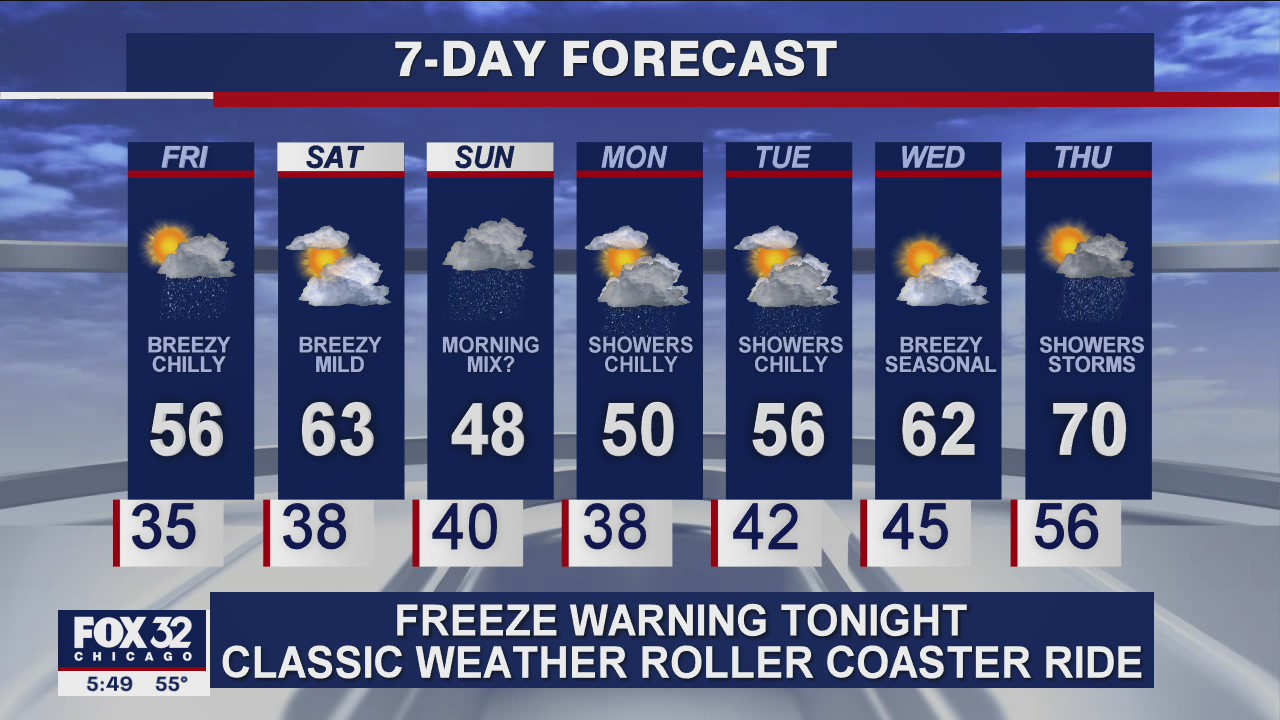 6 p.m. forecast for Chicagoland on October 15th