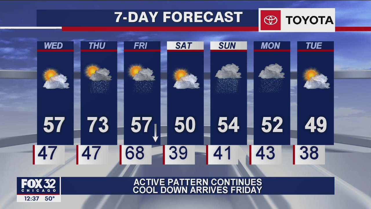 Afternoon forecast for Chicagoland on Oct. 21st