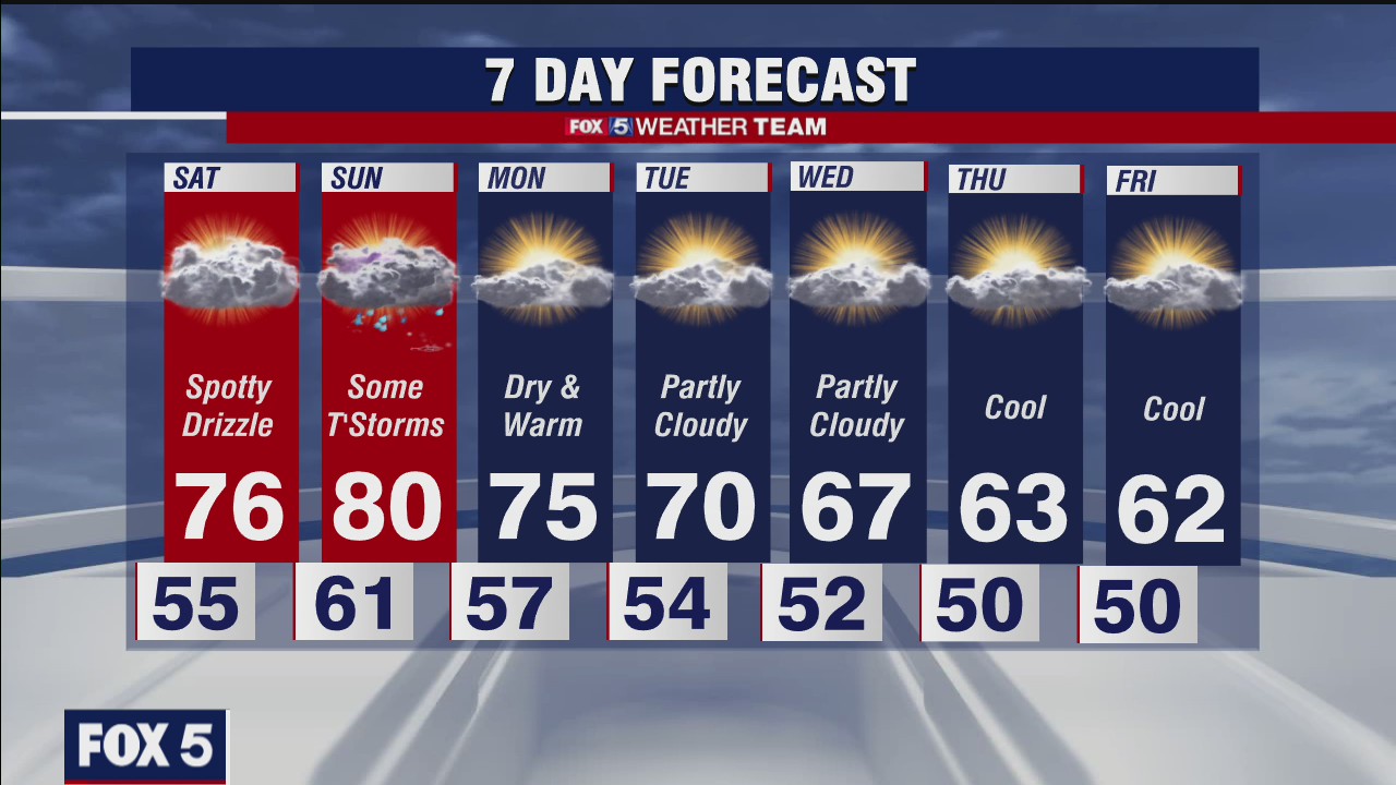 FOX 5 Friday evening forecast