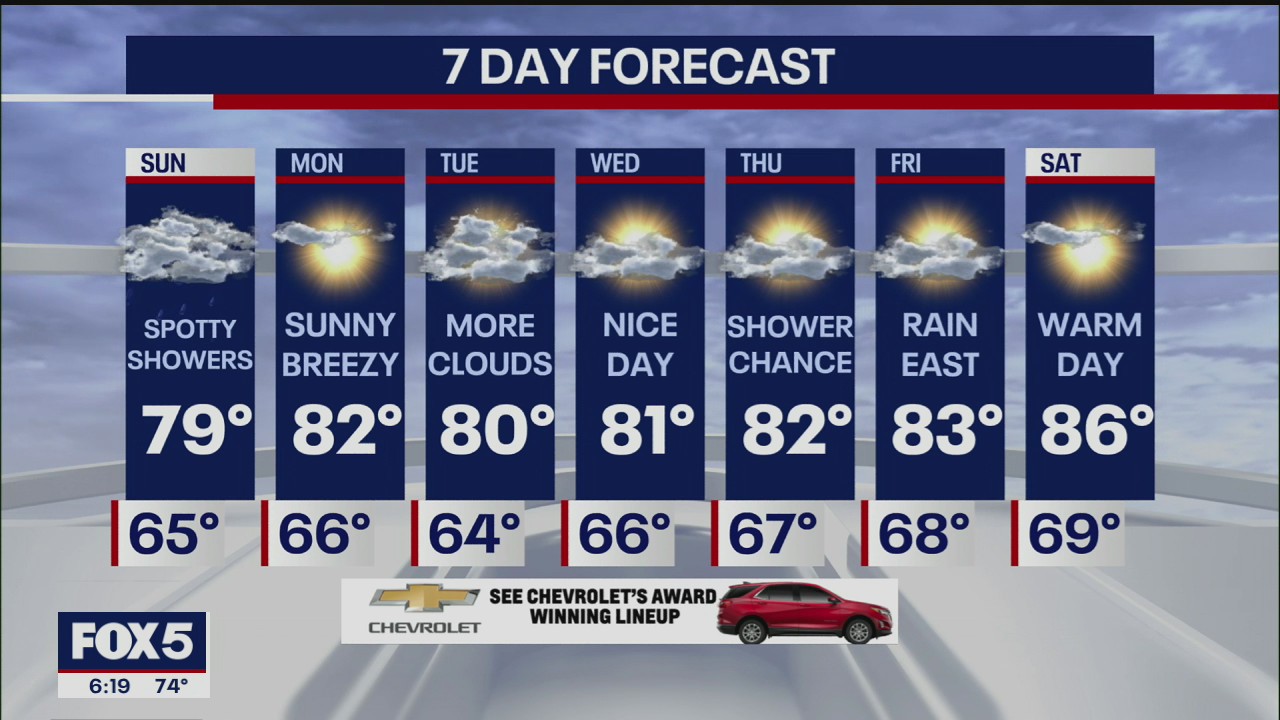Weather forecast