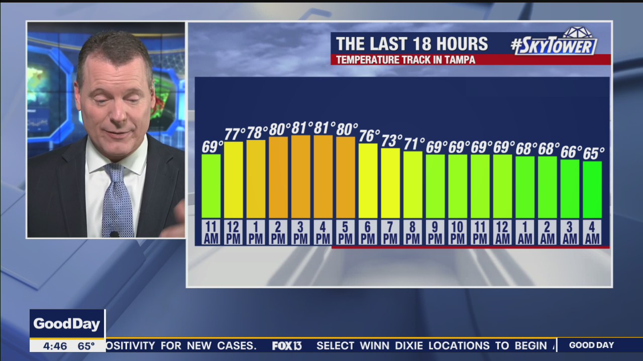 Thursday morning forecast