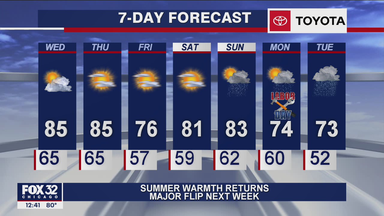 Afternoon forecast for Chicagoland on Sep. 2nd