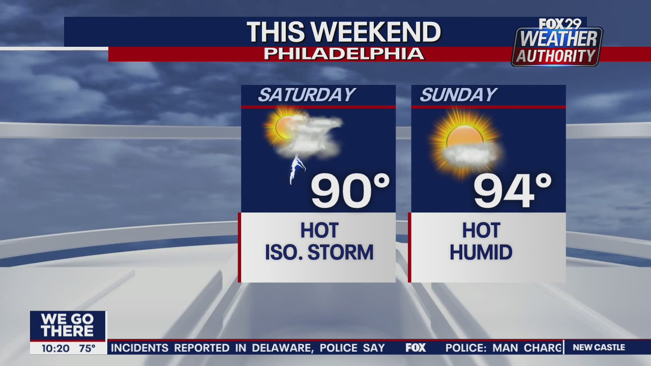 FOX 29 Weather Authority: 7-Day Forecast (Friday update)