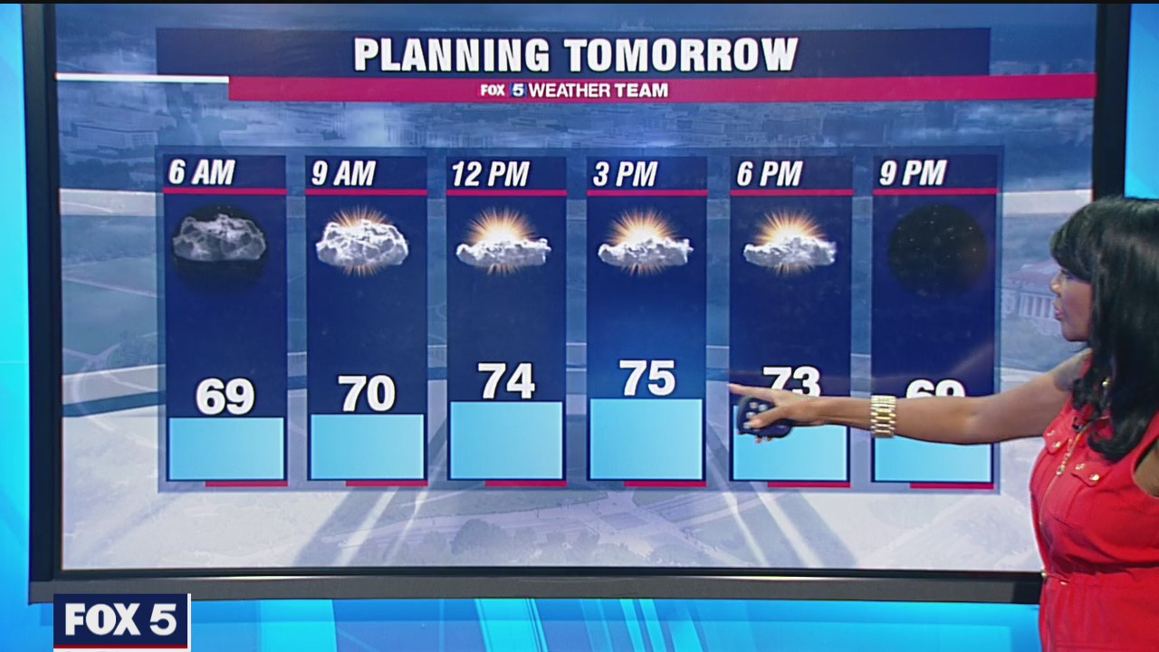 Friday Night Weather Forecast