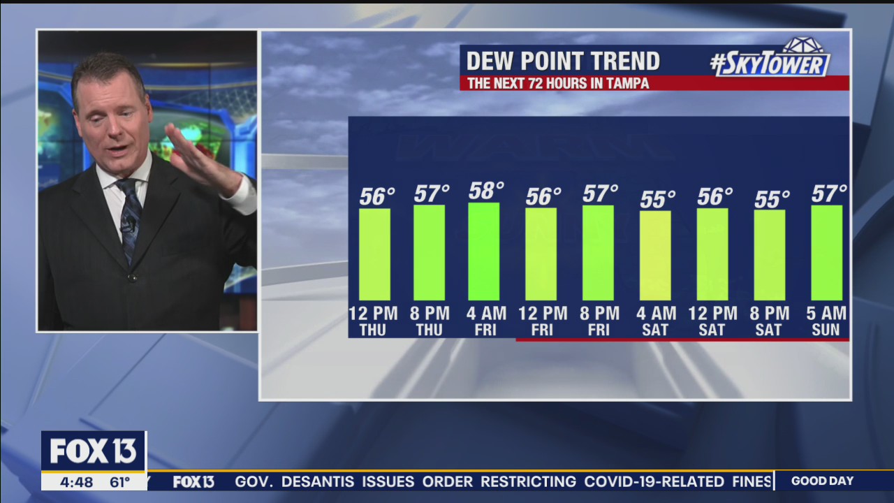 Thursday morning forecast