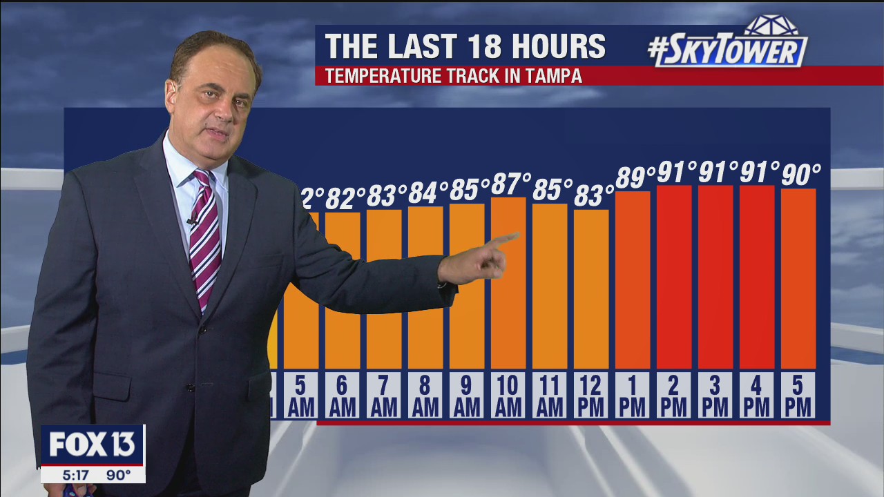 Friday evening weathercast