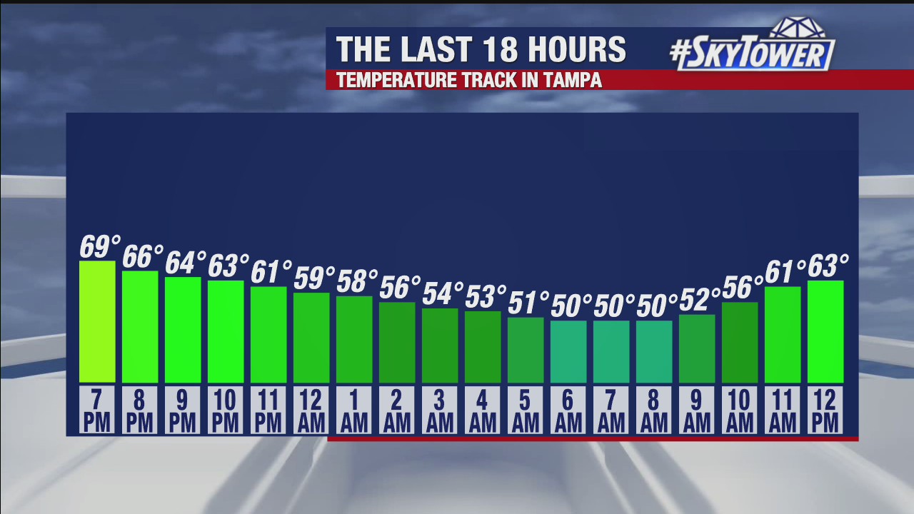 Friday afternoon forecast